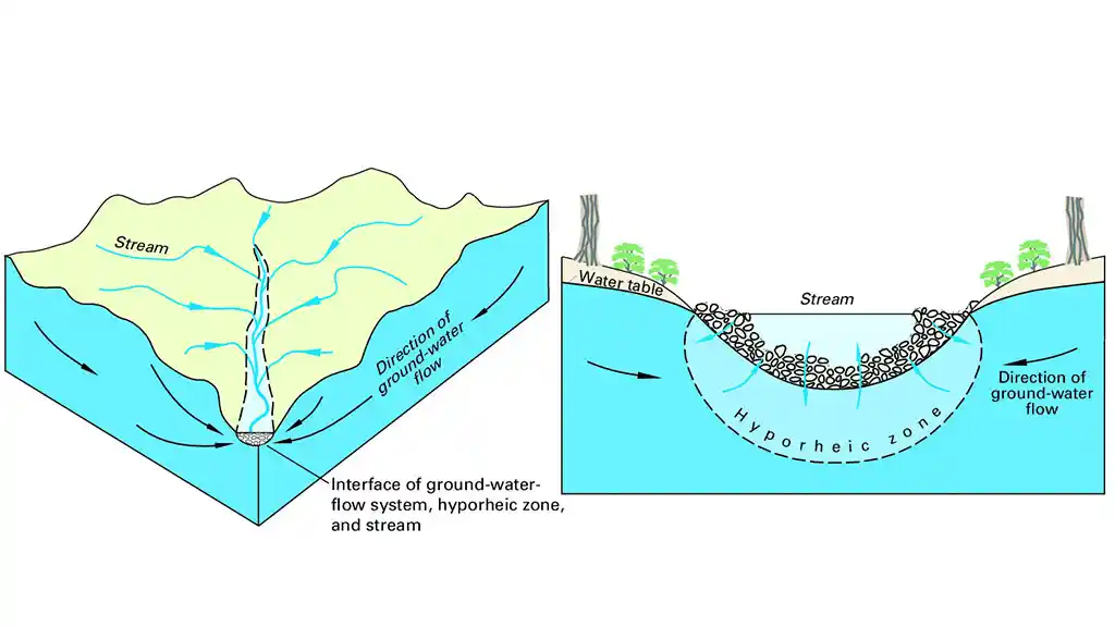 Hydrogeoological Reports Hydrogeoological Reports